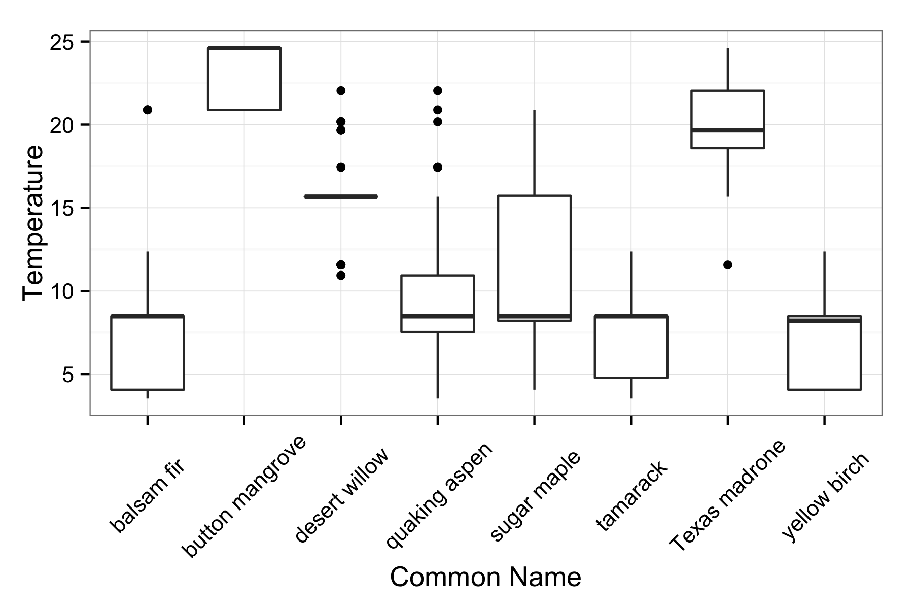 plot of chunk boxplots