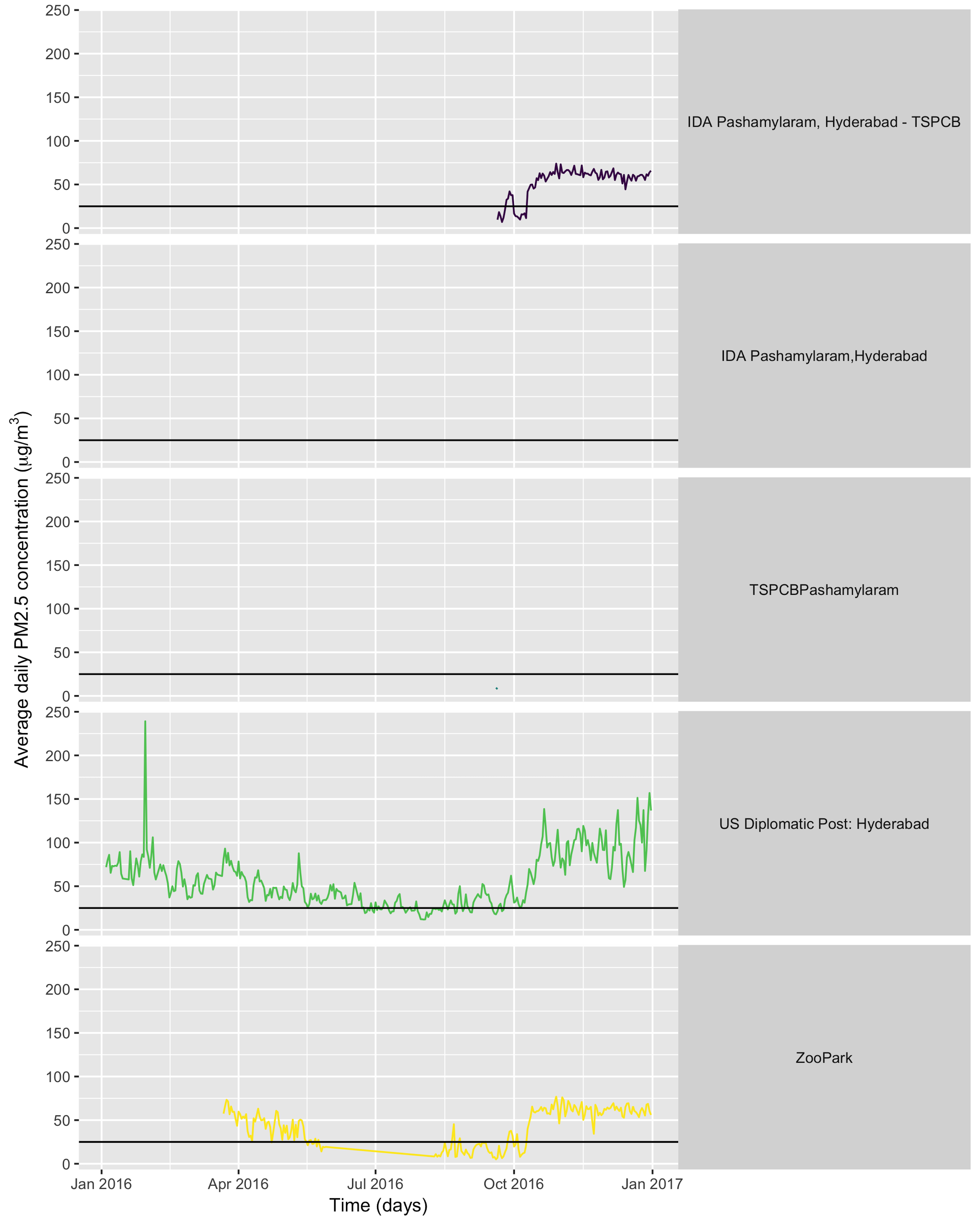 plot of chunk unnamed-chunk-6