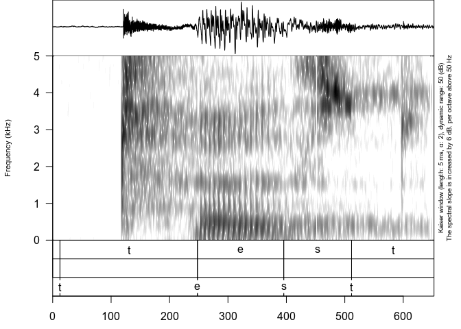 Oscillogram and spectrogram with text annotations below the figures, illustrating usage of the annotation argument