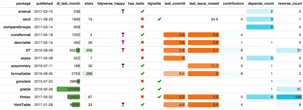 packagemetrics